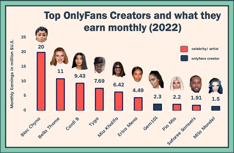 how many onlyfans creators are there|18 Shocking OnlyFans Statistics to Show How Big It Is。